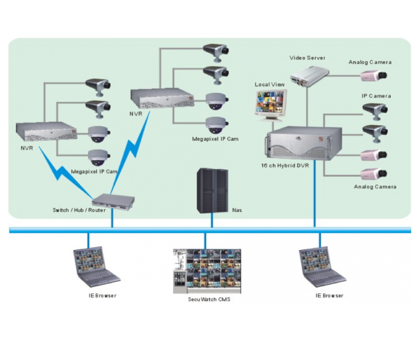 USA Protection & Fire Systems | Houston, TX | Fire Alarm | Security Systems | Monitoring |Fire Extinguishers | Inspections |Tazers | Mace